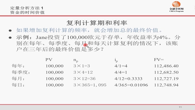 复利计算期和利率（上）