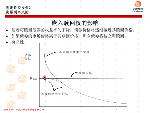 含权债券的利率风险