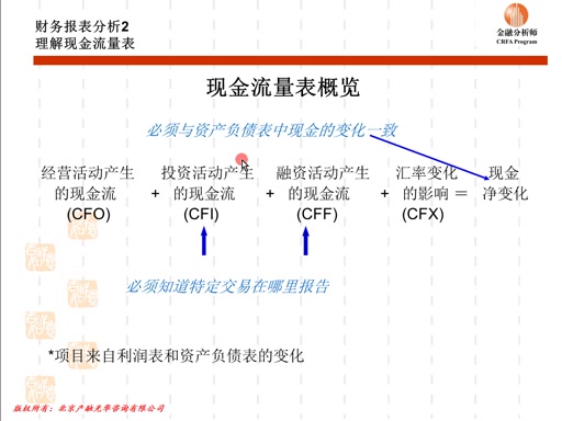 现金流量表概览